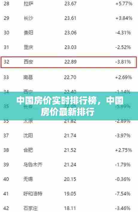 中国房价实时排行榜,中国房价最新排行