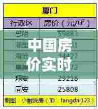 中国房价实时排行榜，中国房价最新排行 