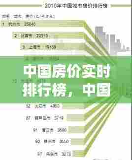 中国房价实时排行榜,中国房价最新排行