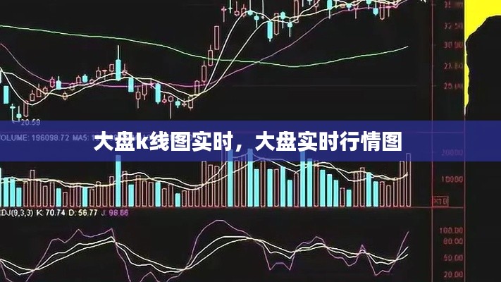 大盘k线图实时，大盘实时行情图 