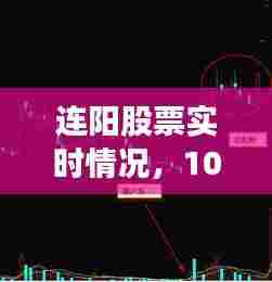 连阳股票实时情况,10连阳的股票后期走势