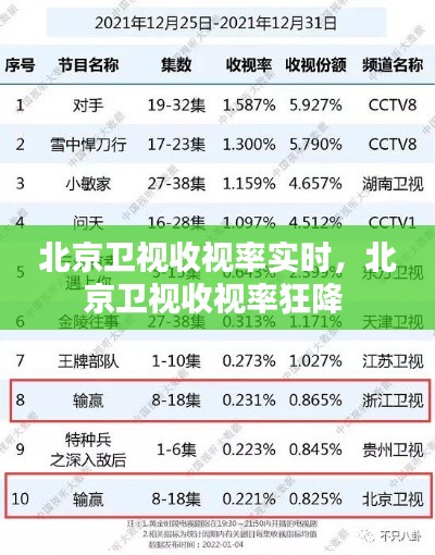 北京卫视收视率实时，北京卫视收视率狂降 