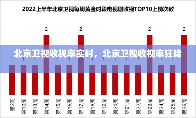 北京卫视收视率实时,北京卫视收视率狂降