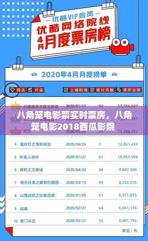 八角笼电影票实时票房，八角笼电影2018西瓜影院 