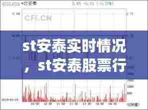 st安泰实时情况,st安泰股票行情