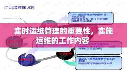 实时运维管理的重要性,实施运维的工作内容