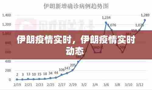 伊朗疫情实时,伊朗疫情实时动态