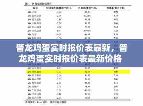 晋龙鸡蛋实时报价表最新,晋龙鸡蛋实时报价表最新价格