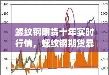 螺纹钢期货十年实时行情,螺纹钢期货暴富16年