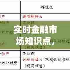 实时金融市场知识点，金融市场实务 