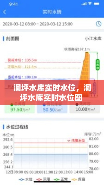 洞坪水库实时水位，洞坪水库实时水位图 
