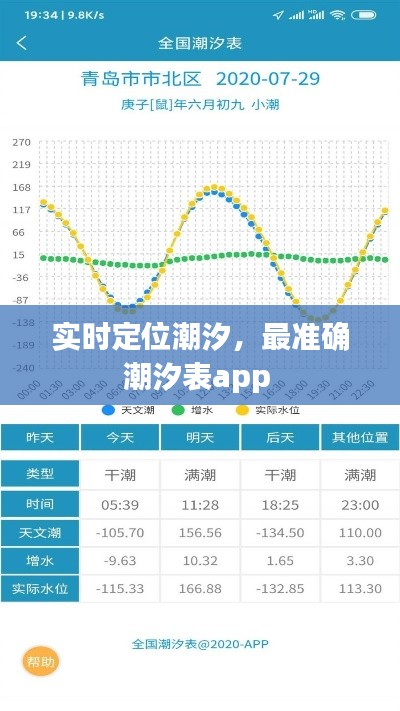 实时定位潮汐,最准确潮汐表app
