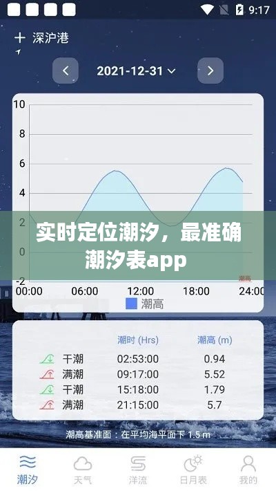 实时定位潮汐,最准确潮汐表app