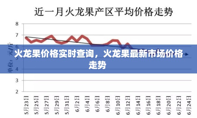 火龙果价格实时查询,火龙果最新市场价格走势