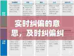 实时纠偏的意思，及时纠偏纠错不仅体现一个社会的集体智慧 