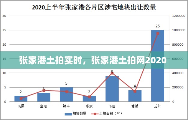 张家港土拍实时，张家港土拍网2020 