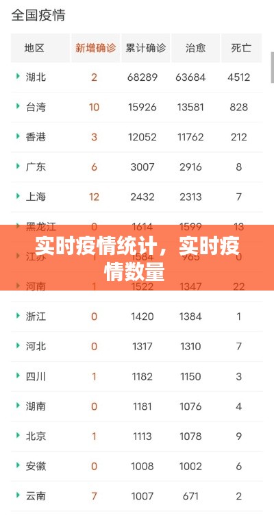 实时疫情统计，实时疫情数量 