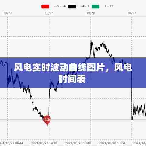 风电实时波动曲线图片，风电时间表 
