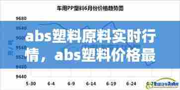 abs塑料原料实时行情，abs塑料价格最新行情走势 