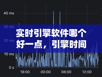 实时引擎软件哪个好一点，引擎时间 