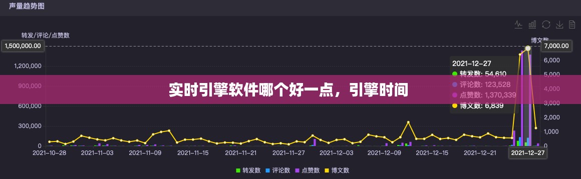 实时引擎软件哪个好一点,引擎时间