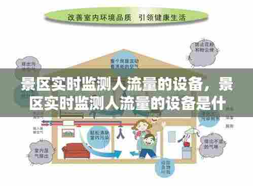 景区实时监测人流量的设备,景区实时监测人流量的设备是什么