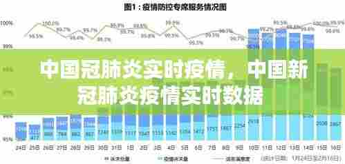 中国冠肺炎实时疫情，中国新冠肺炎疫情实时数据 