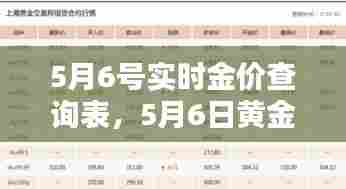 5月6号实时金价查询表,5月6日黄金价格多少钱一克
