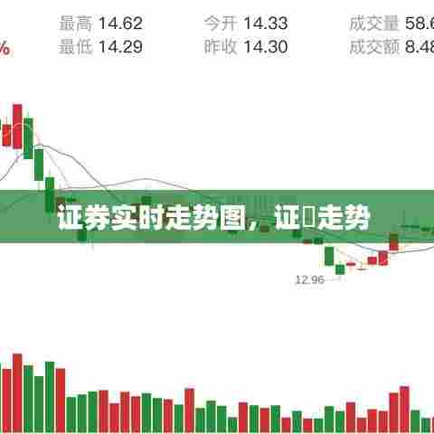 证券实时走势图，证劵走势 