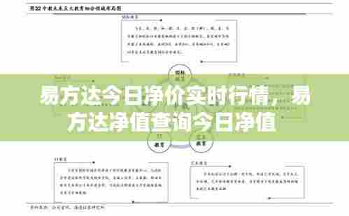 易方达今日净价实时行情，易方达净值查询今日净值 