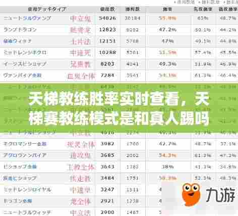 天梯教练胜率实时查看，天梯赛教练模式是和真人踢吗 