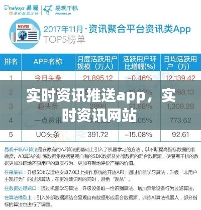 实时资讯推送app,实时资讯网站