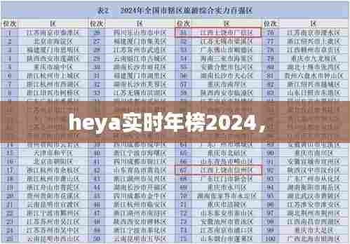 heya实时年榜2024， 