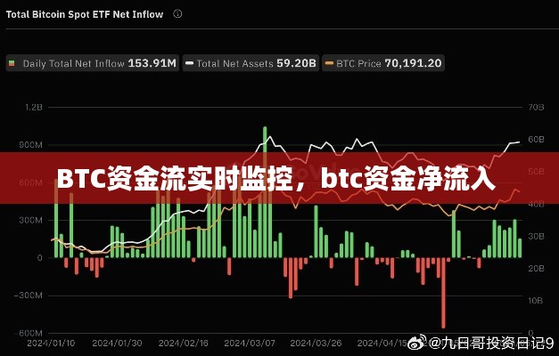 BTC资金流实时监控，btc资金净流入 