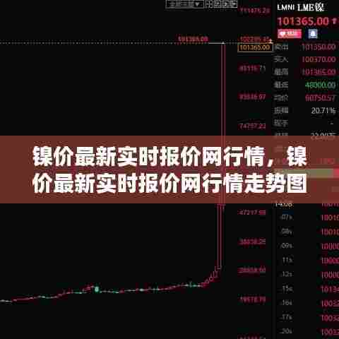 镍价最新实时报价网行情,镍价最新实时报价网行情走势图