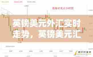 英镑美元外汇实时走势,英镑美元汇率实时走势分析