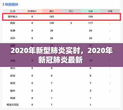 2020年新型肺炎实时,2020年新冠肺炎最新