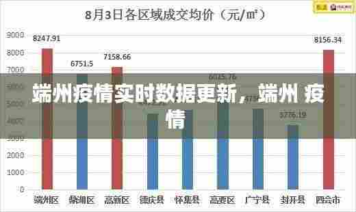 端州疫情实时数据更新，端州 疫情 