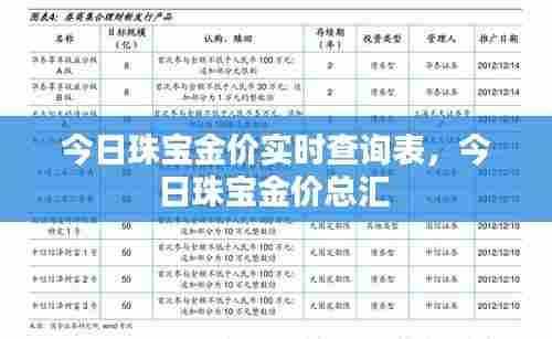 今日珠宝金价实时查询表,今日珠宝金价总汇