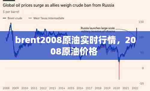 brent2008原油实时行情,2008原油价格