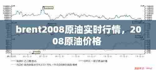 brent2008原油实时行情,2008原油价格