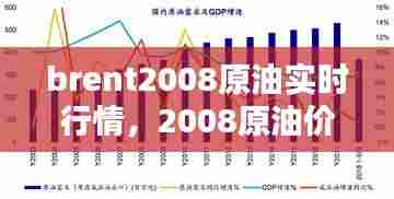 brent2008原油实时行情,2008原油价格