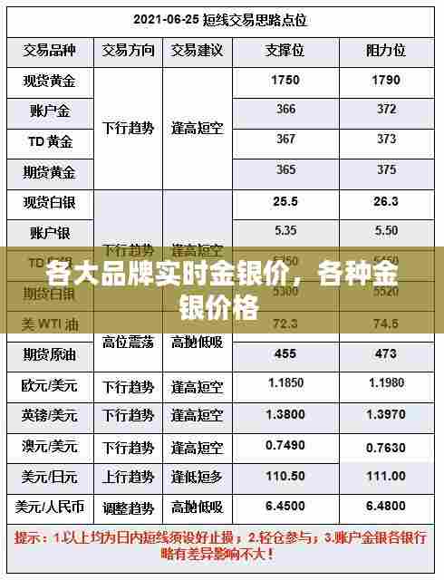 各大品牌实时金银价，各种金银价格 