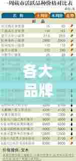 各大品牌实时金银价,各种金银价格