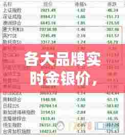 各大品牌实时金银价,各种金银价格