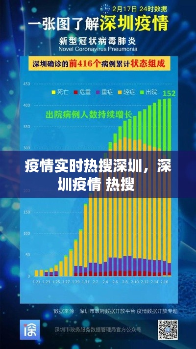 疫情实时热搜深圳,深圳疫情 热搜
