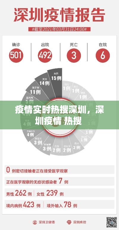 疫情实时热搜深圳，深圳疫情 热搜 