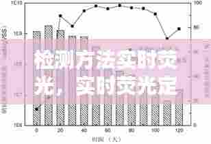 检测方法实时荧光，实时荧光定量常用的两种方法 