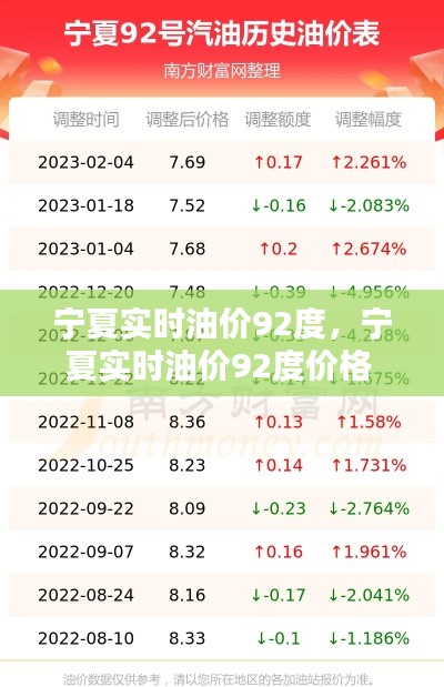 宁夏实时油价92度,宁夏实时油价92度价格