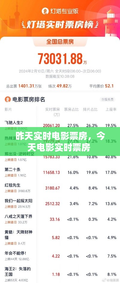 昨天实时电影票房,今天电影实时票房